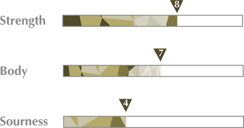 Coffee Strength, body and bitterness bar