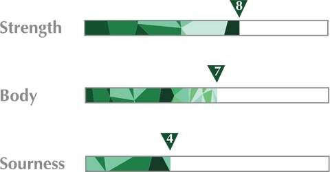 Coffee Strength, body and bitterness bar